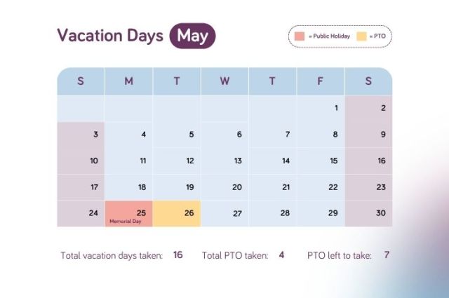 Predictable Peak Access